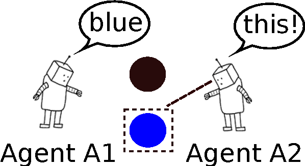 Figure 1 for Towards Multi-Agent Communication-Based Language Learning