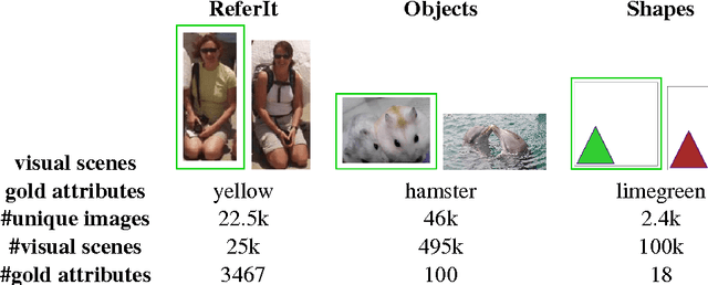 Figure 2 for Towards Multi-Agent Communication-Based Language Learning