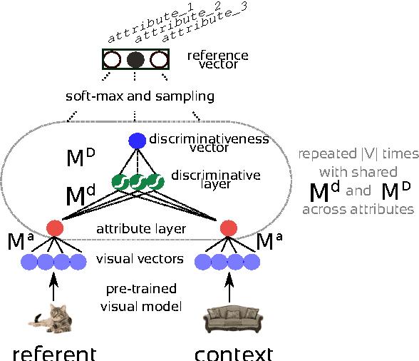 Figure 3 for Towards Multi-Agent Communication-Based Language Learning