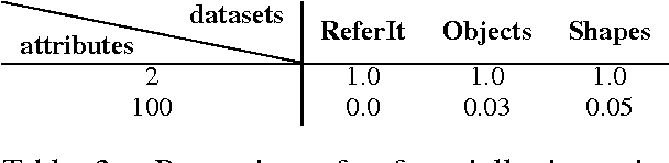 Figure 4 for Towards Multi-Agent Communication-Based Language Learning