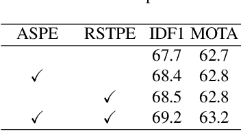 Figure 2 for Joint Spatial-Temporal and Appearance Modeling with Transformer for Multiple Object Tracking