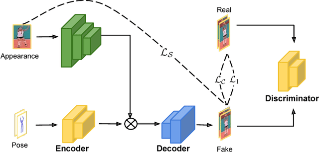 Figure 3 for Adaptive Appearance Rendering