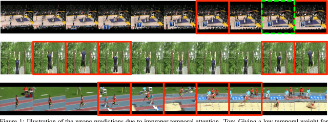 Figure 1 for CLTA: Contents and Length-based Temporal Attention for Few-shot Action Recognition