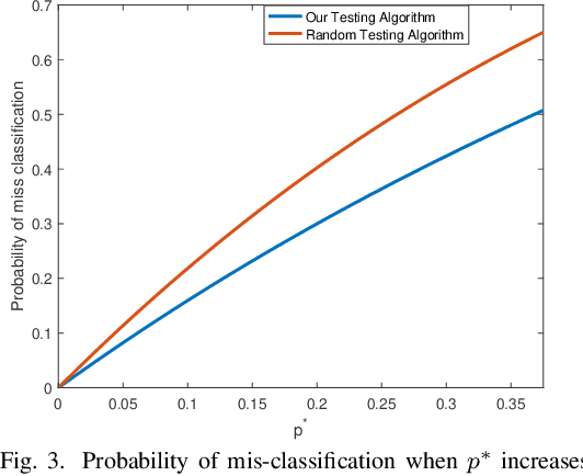Figure 2 for Decision Tree Design for Classification in Crowdsourcing Systems