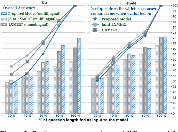 Figure 4 for Towards Developing a Multilingual and Code-Mixed Visual Question Answering System by Knowledge Distillation