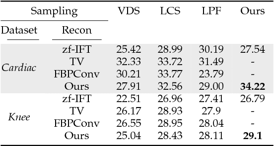 Figure 2 for Self-Supervised Deep Active Accelerated MRI