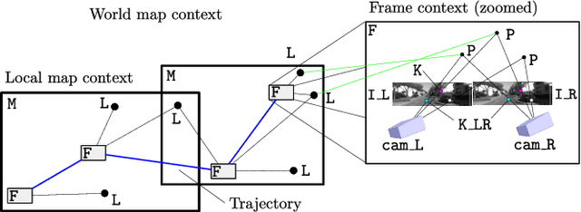 Figure 3 for ProSLAM: Graph SLAM from a Programmer's Perspective