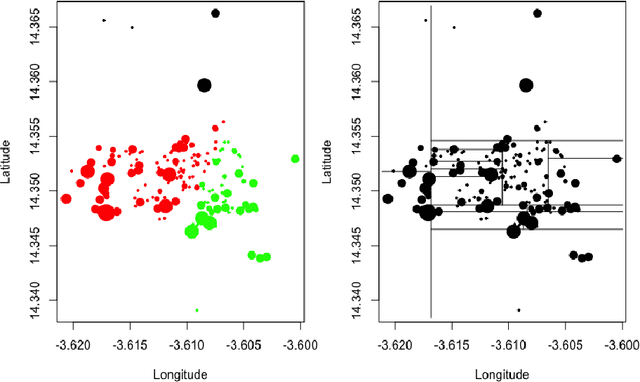 Figure 4 for Space Partitioning and Regression Mode Seeking via a Mean-Shift-Inspired Algorithm