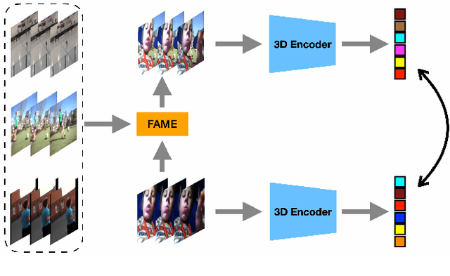 Figure 1 for Motion-aware Self-supervised Video Representation Learning via Foreground-background Merging