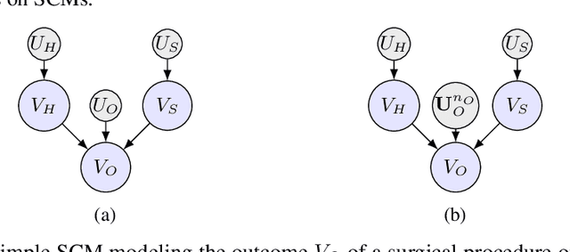 Figure 1 for Counterfactual Analysis in Dynamic Models: Copulas and Bounds