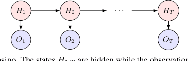 Figure 2 for Counterfactual Analysis in Dynamic Models: Copulas and Bounds