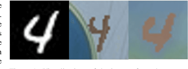 Figure 1 for Unsupervised Domain Alignment to Mitigate Low Level Dataset Biases