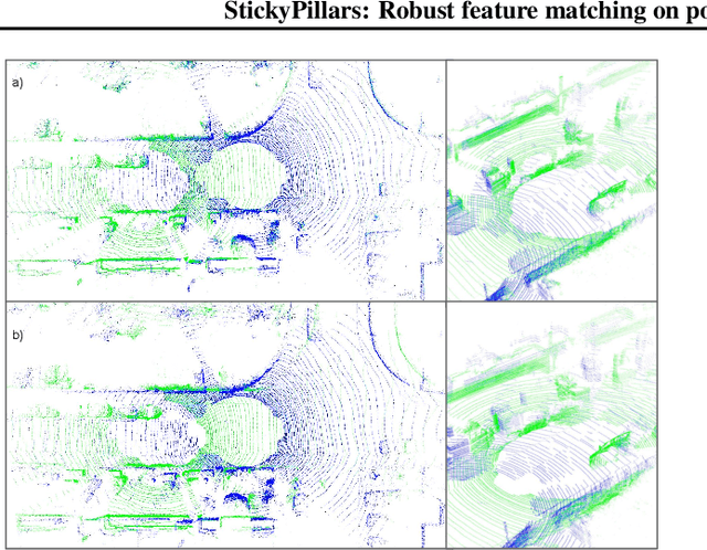 Figure 3 for StickyPillars: Robust feature matching on point clouds using Graph Neural Networks