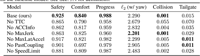 Figure 4 for Driving in Real Life with Inverse Reinforcement Learning