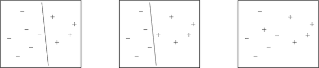 Figure 1 for Classification Protocols with Minimal Disclosure