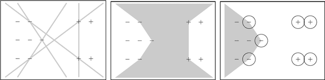 Figure 2 for Classification Protocols with Minimal Disclosure