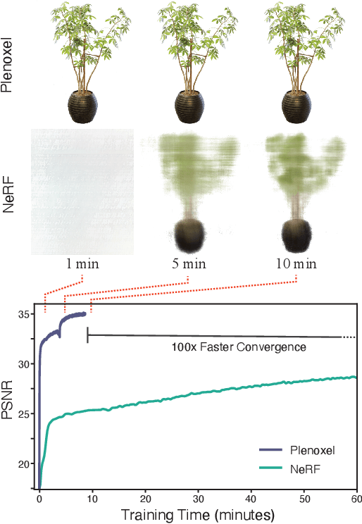 Figure 1 for Plenoxels: Radiance Fields without Neural Networks