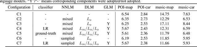 Figure 2 for A practical framework for multi-domain speech recognition and an instance sampling method to neural language modeling