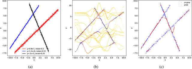 Figure 1 for Hierarchical Routing Mixture of Experts