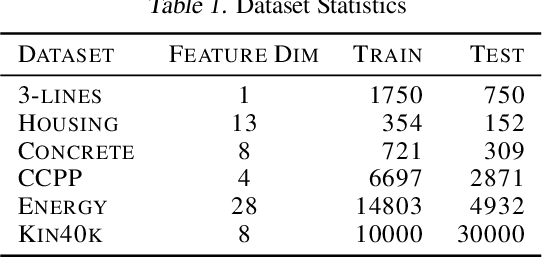 Figure 2 for Hierarchical Routing Mixture of Experts