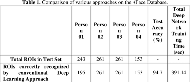 Figure 2 for Fast Training of Deep Networks with One-Class CNNs