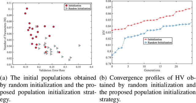 Figure 2 for Accelerating Evolutionary Neural Architecture Search via Multi-Fidelity Evaluation