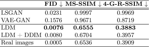 Figure 2 for Brain Imaging Generation with Latent Diffusion Models