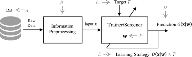 Figure 3 for Bias in Multimodal AI: Testbed for Fair Automatic Recruitment