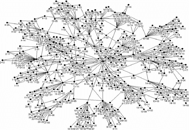Figure 1 for Predicting relevant empty spots in social interaction