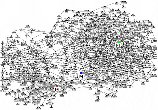 Figure 3 for Predicting relevant empty spots in social interaction