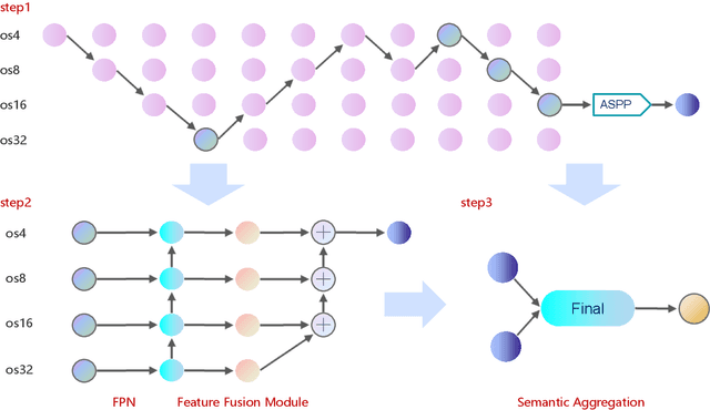 Figure 2 for AutoLC: Search Lightweight and Top-Performing Architecture for Remote Sensing Image Land-Cover Classification