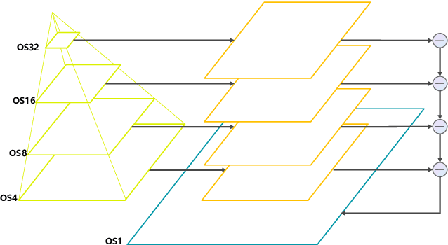 Figure 4 for AutoLC: Search Lightweight and Top-Performing Architecture for Remote Sensing Image Land-Cover Classification