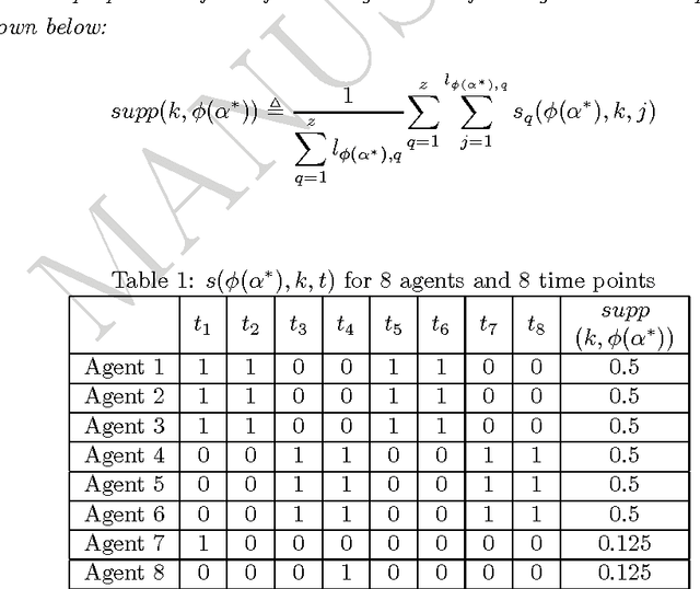 Figure 2 for Census Signal Temporal Logic Inference for Multi-Agent Group Behavior Analysis