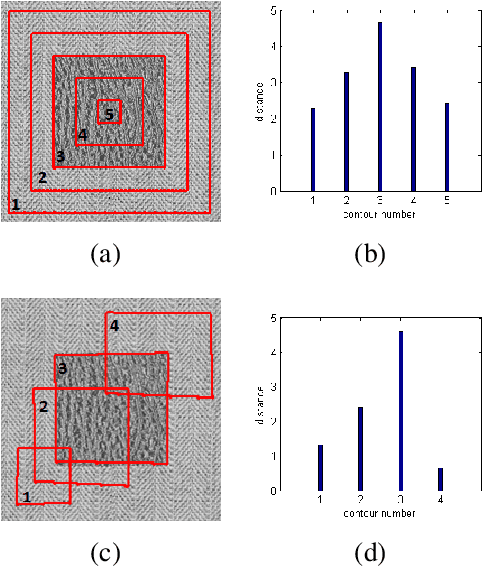 Figure 1 for A Novel Active Contour Model for Texture Segmentation