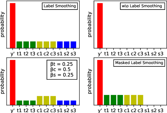Figure 4 for Focus on the Target's Vocabulary: Masked Label Smoothing for Machine Translation