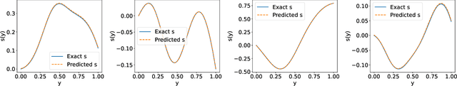 Figure 3 for Semi-supervised Invertible DeepONets for Bayesian Inverse Problems