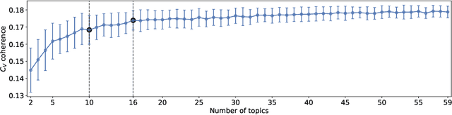 Figure 1 for Event detection in Colombian security Twitter news using fine-grained latent topic analysis