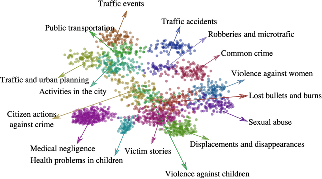 Figure 2 for Event detection in Colombian security Twitter news using fine-grained latent topic analysis