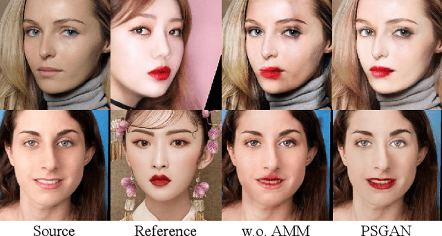 Figure 3 for PSGAN: Pose-Robust Spatial-Aware GAN for Customizable Makeup Transfer