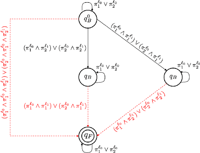 Figure 2 for Reactive Temporal Logic Planning for Multiple Robots in Unknown Occupancy Grid Maps