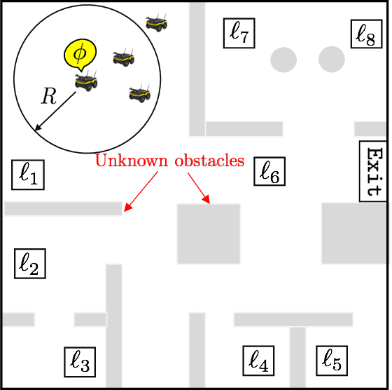 Figure 1 for Reactive Temporal Logic Planning for Multiple Robots in Unknown Occupancy Grid Maps