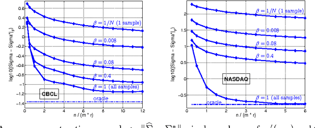 Figure 2 for Regularization-free estimation in trace regression with symmetric positive semidefinite matrices