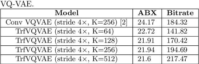 Figure 3 for Transformer VQ-VAE for Unsupervised Unit Discovery and Speech Synthesis: ZeroSpeech 2020 Challenge