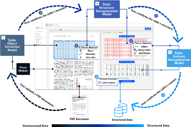 Figure 1 for KnowledgeShovel: An AI-in-the-Loop Document Annotation System for Scientific Knowledge Base Construction