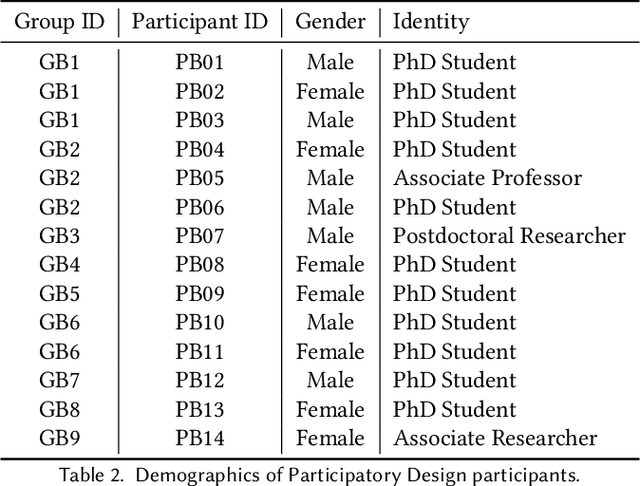 Figure 4 for KnowledgeShovel: An AI-in-the-Loop Document Annotation System for Scientific Knowledge Base Construction