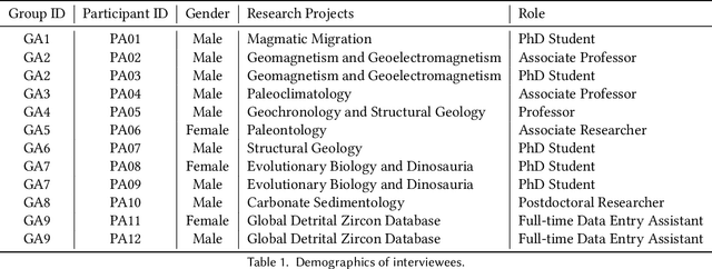 Figure 2 for KnowledgeShovel: An AI-in-the-Loop Document Annotation System for Scientific Knowledge Base Construction