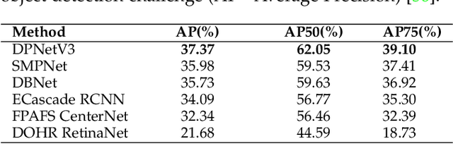 Figure 4 for The State of Aerial Surveillance: A Survey