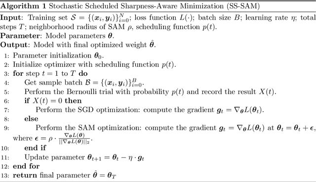 Figure 1 for SS-SAM : Stochastic Scheduled Sharpness-Aware Minimization for Efficiently Training Deep Neural Networks