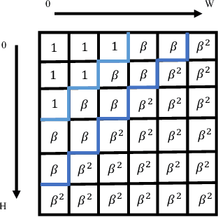 Figure 3 for Spatial-Temporal Frequency Forgery Clue for Video Forgery Detection in VIS and NIR Scenario