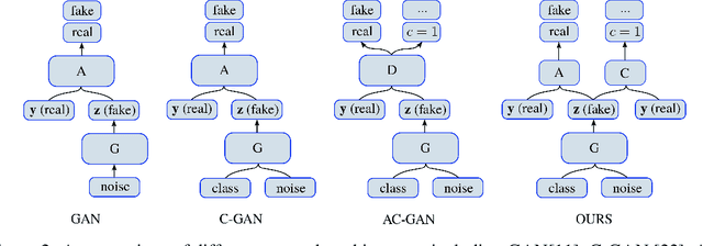 Figure 2 for A Bayesian Data Augmentation Approach for Learning Deep Models
